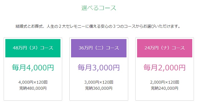 互助会24万円コース、36万円コース、48万円コース説明