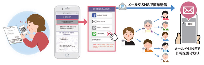 WEBページを利用した訃報システム