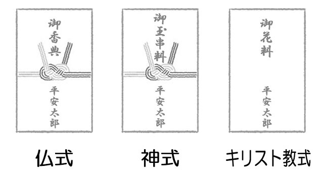 香典袋の表書き