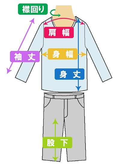 測定位置の例