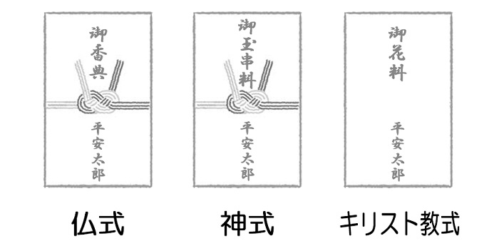 宗派ごとの不祝儀袋について