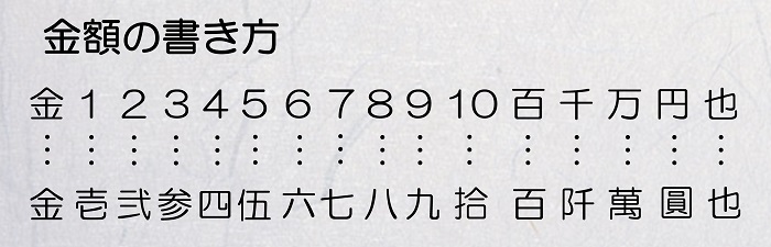 香典の金額の書き方