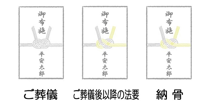 水引の例