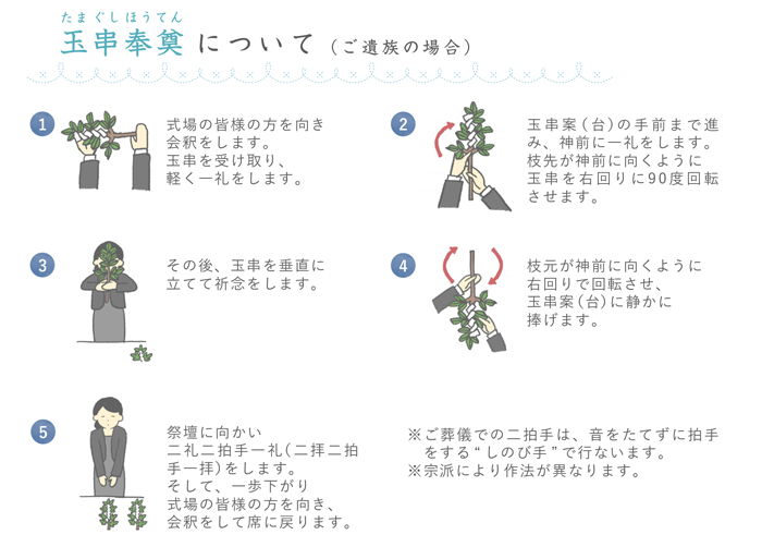 玉串の手順