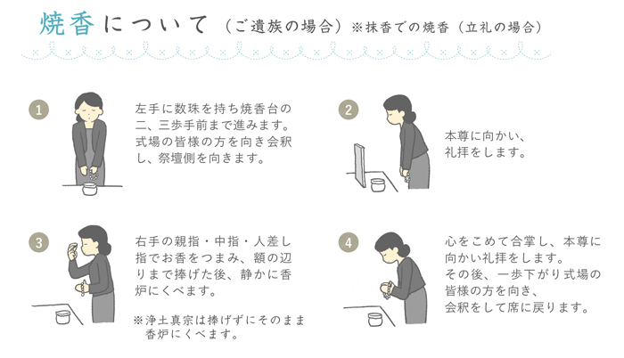 焼香の流れをイラストで説明