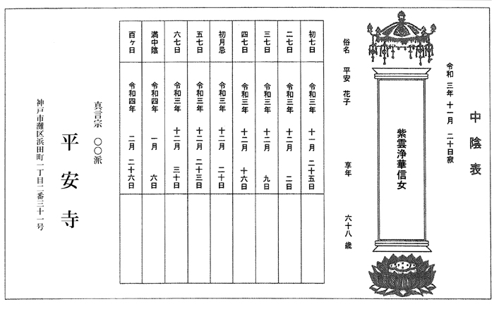 中陰表（逮夜表）