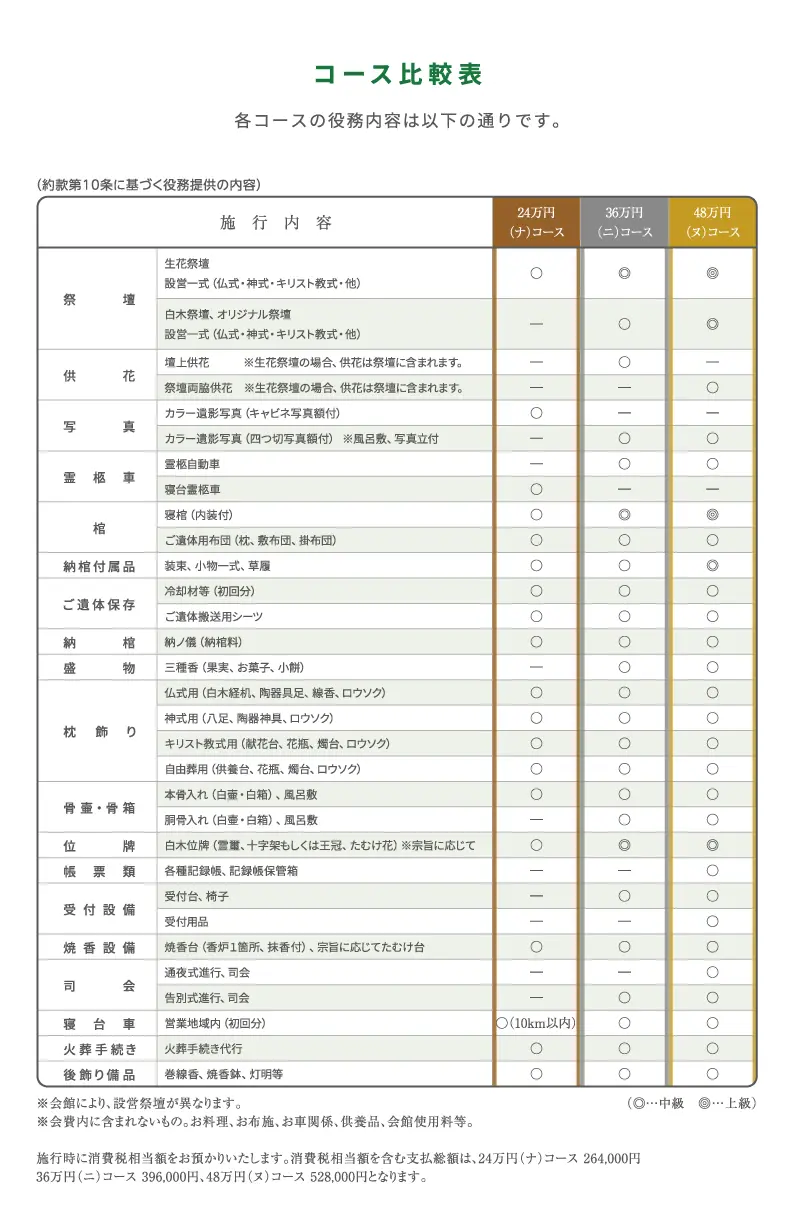 コース比較表