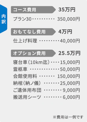 内訳