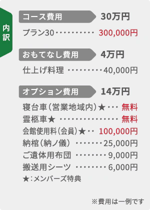 内訳