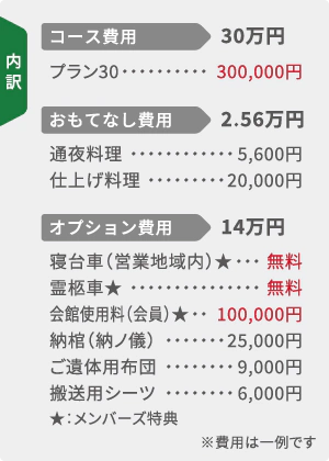 内訳