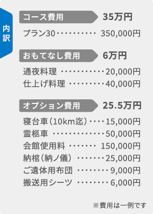 内訳