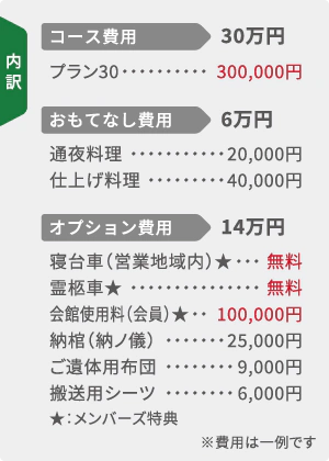 内訳