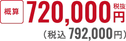 20名で行なう場合の費用事例（一般）