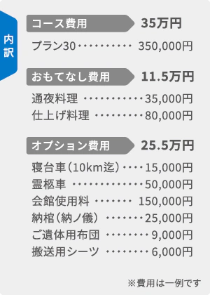 内訳